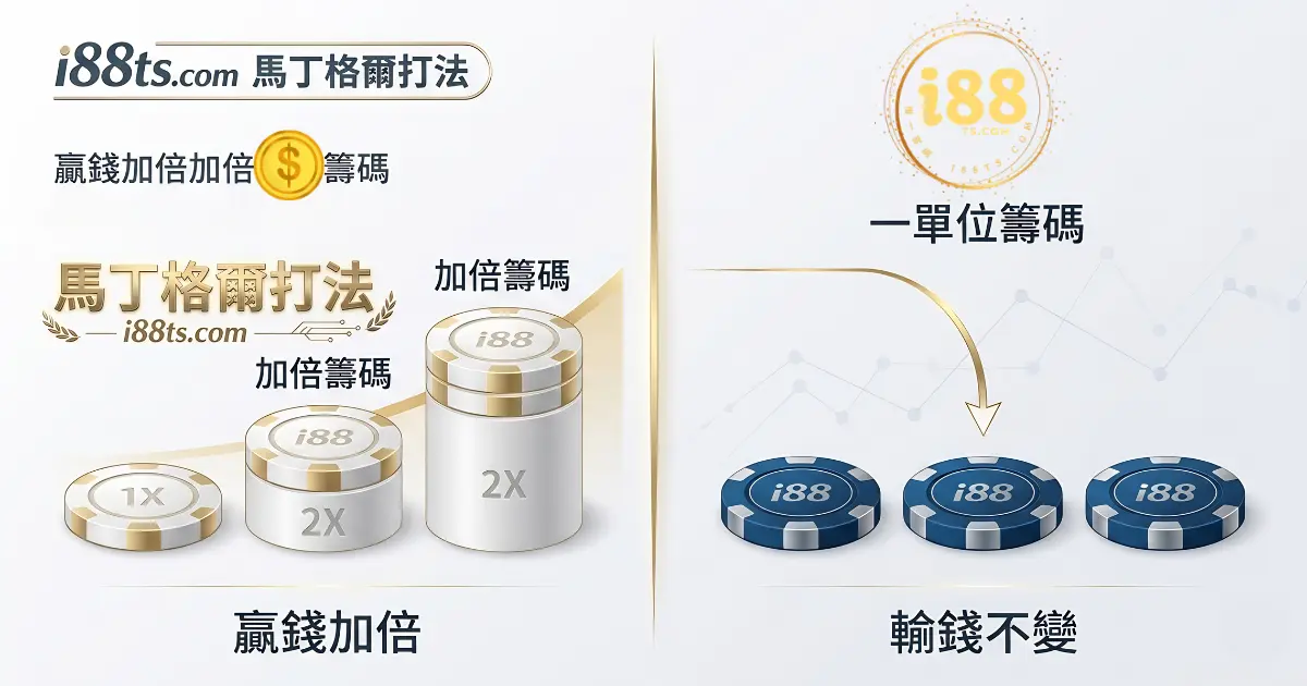i88tscom馬丁格爾打法圖