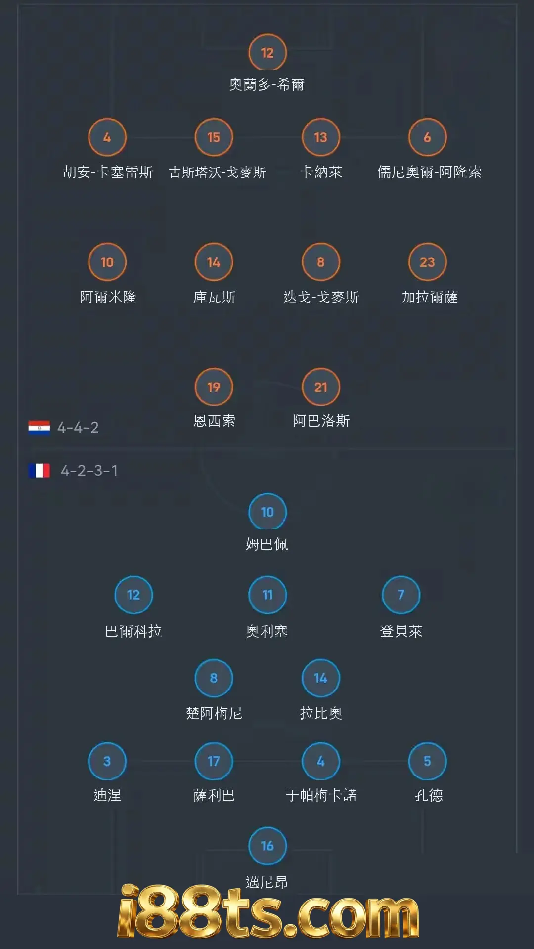 2026worldcup7月5號世界杯足球賽16強賽巴拉圭VS法國i88ts.com上場球員及戰術位置