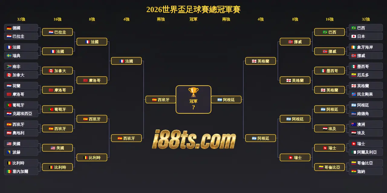 2026worldcup世界杯足球賽7月20日最新2強總冠軍淘汰賽晉級隊伍i88ts.com提供更新與免費賽事直播
