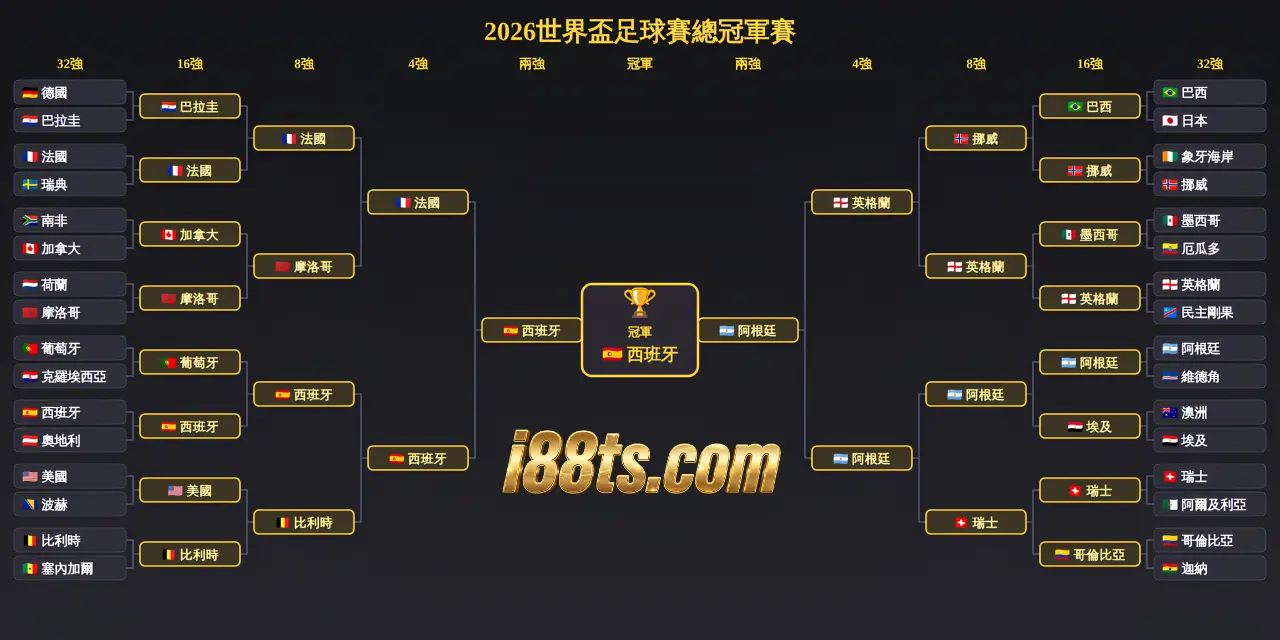 2026worldcup世界杯足球賽7月20日總冠軍西班牙奪冠i88ts.com提供更新與免費賽事直播